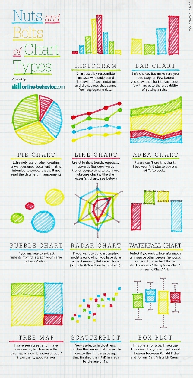 Graph and Chart Types Infographic
