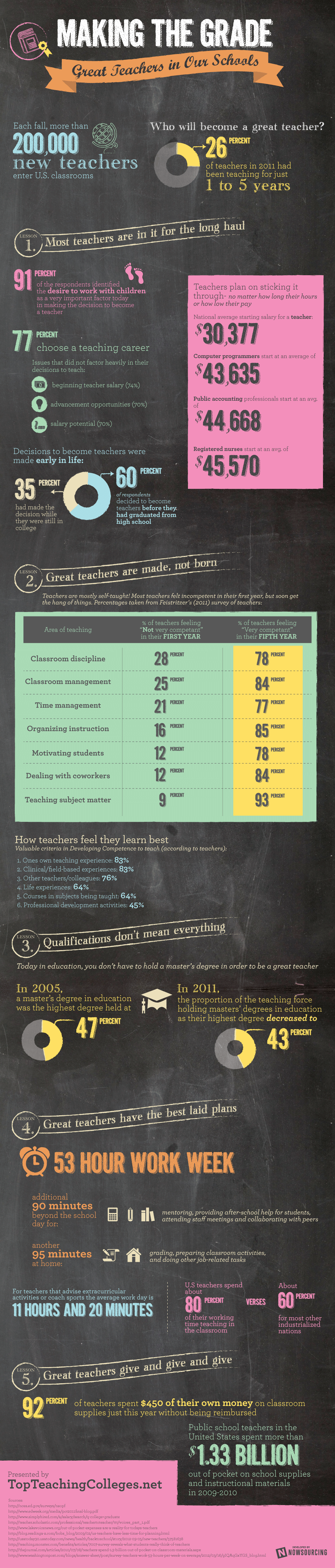 Great Teachers in Schools Infographic