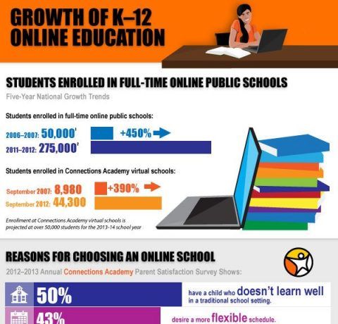 Growth of K12 Online Education Infographic - e-Learning Infographics