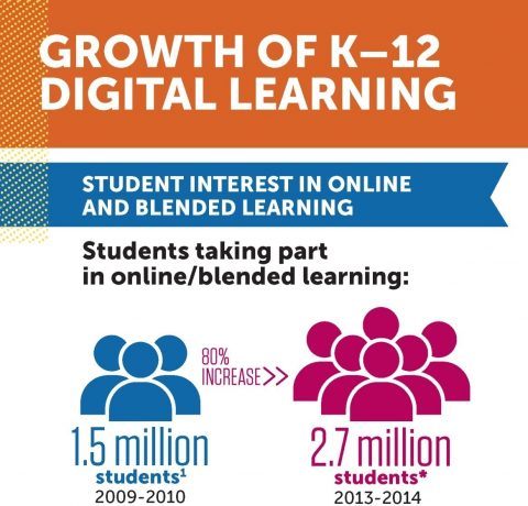 Growth of K12 Digital Learning Infographic