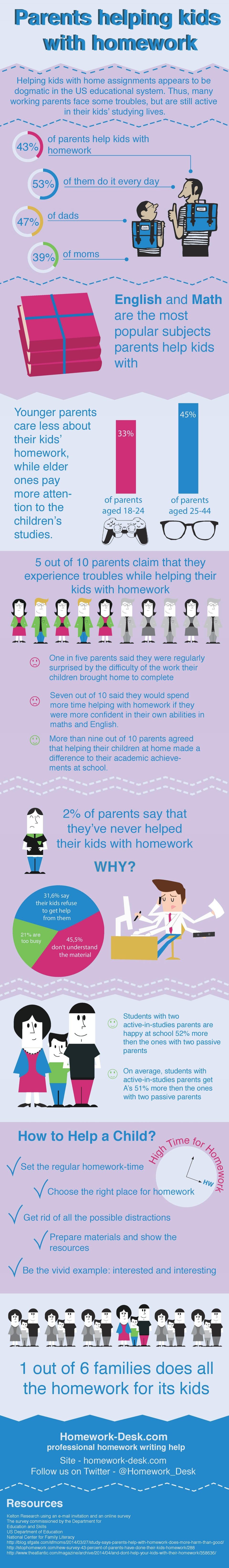 Parents Helping Kids with Homework Infographic