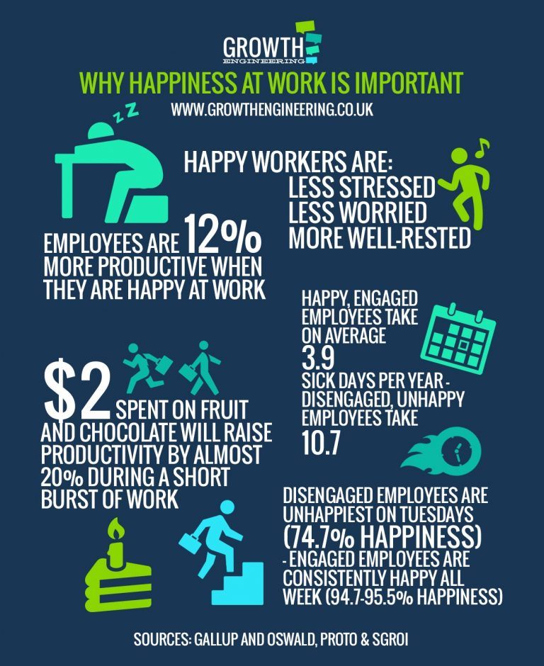 How Happiness Creates Engagement Infographic - E-Learning Infographics