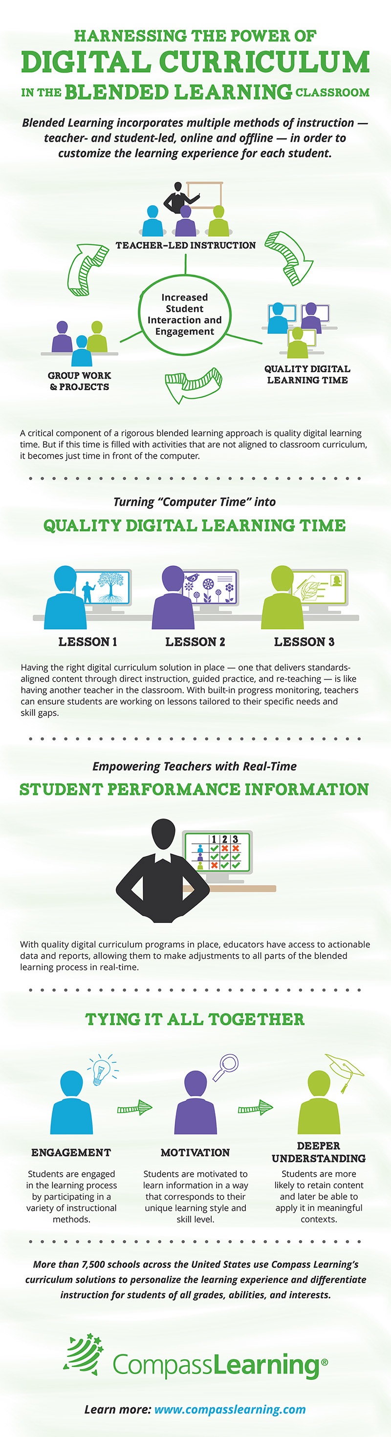 Harnessing The Power of Digital Curriculum In The Blended Learning Classroom Infographic