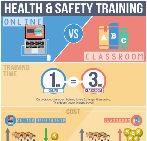 Online Safety Classes & Training