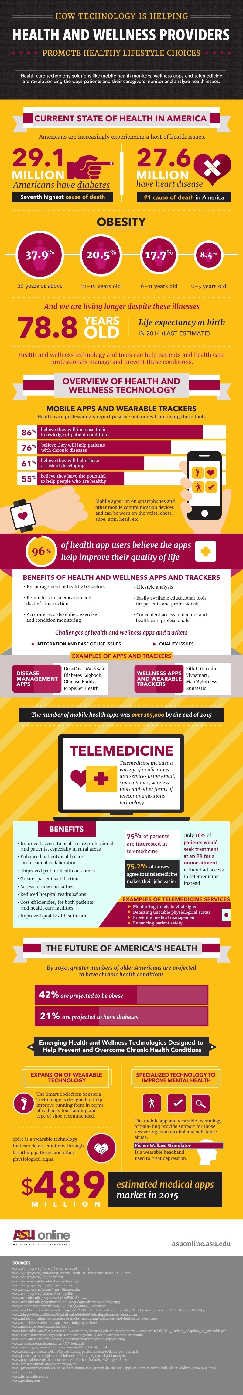 How Technology Promotes Healthy Lifestyle Choices Infographic