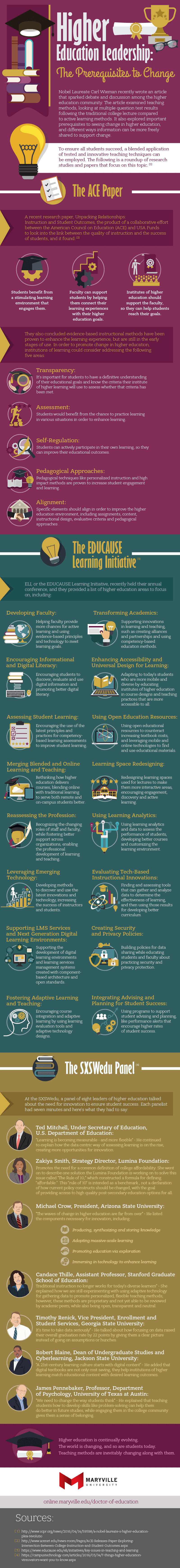 Higher Education Leadership Infographic