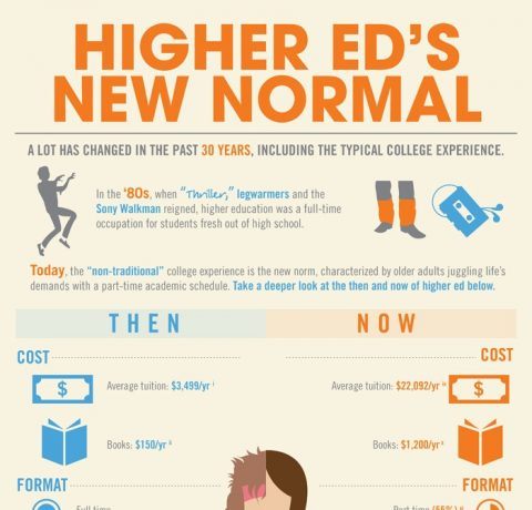 Higher Education’s New Normal Infographic