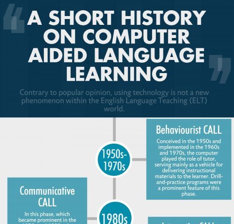 History of Computer Aided Language Learning Infographic