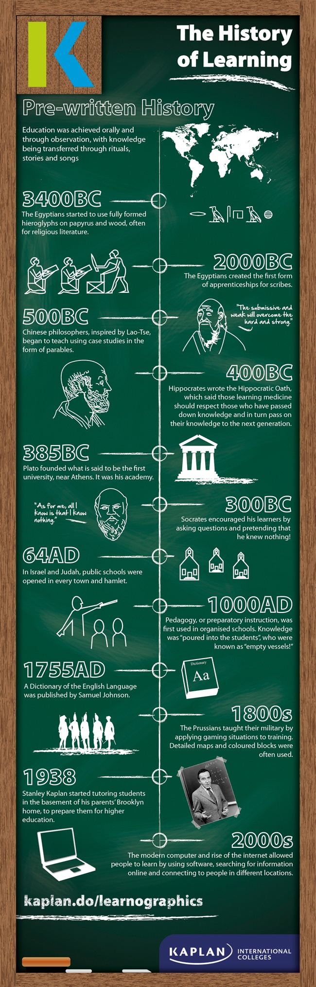 History of Learning Infographic