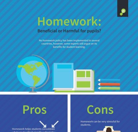 pros and cons of homework in elementary school