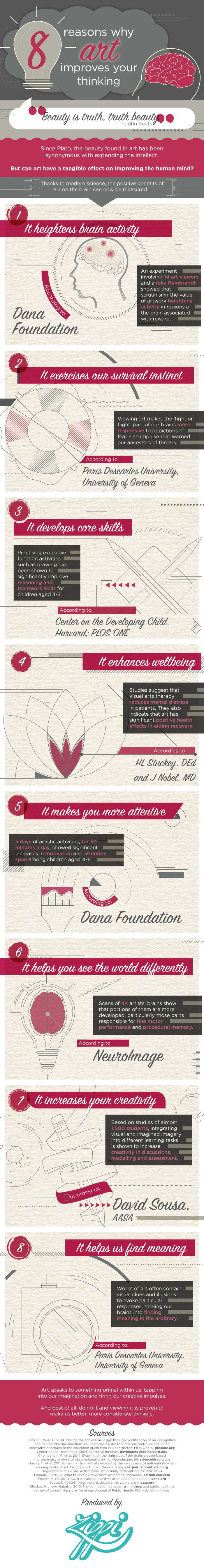How Art Improves Thinking Infographic
