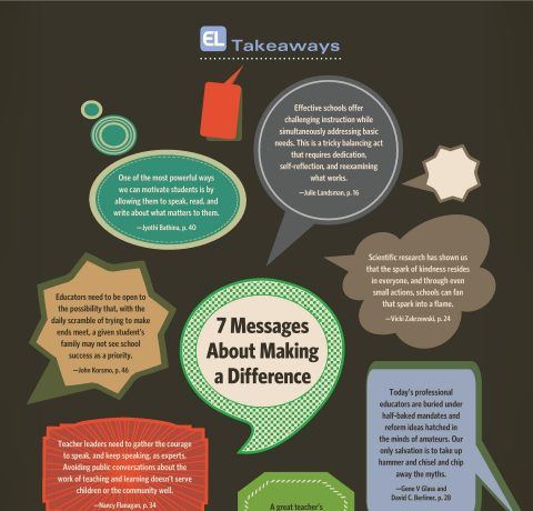 How Can Educators Make a Difference Infographic