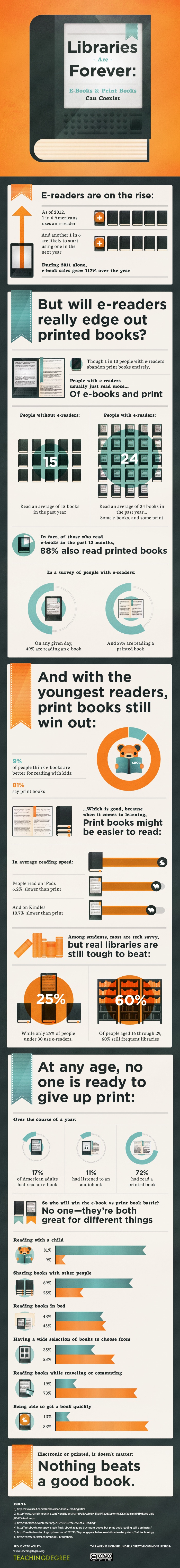 How Can eBooks and Print Books Coexist Infographic