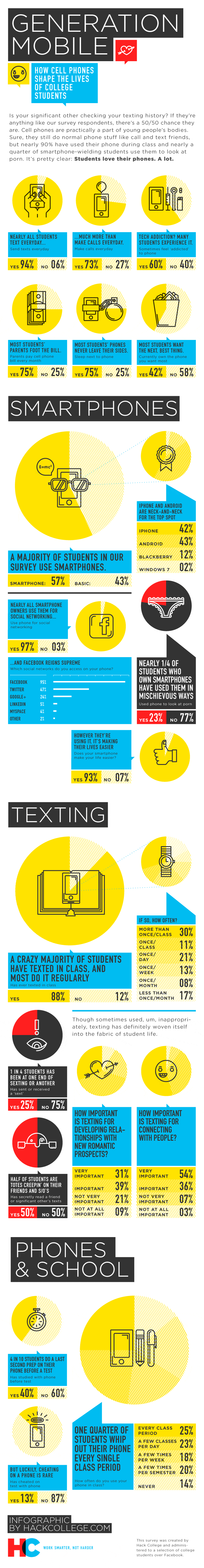 How Cell Phones Shape the Lives of College Students Infographic