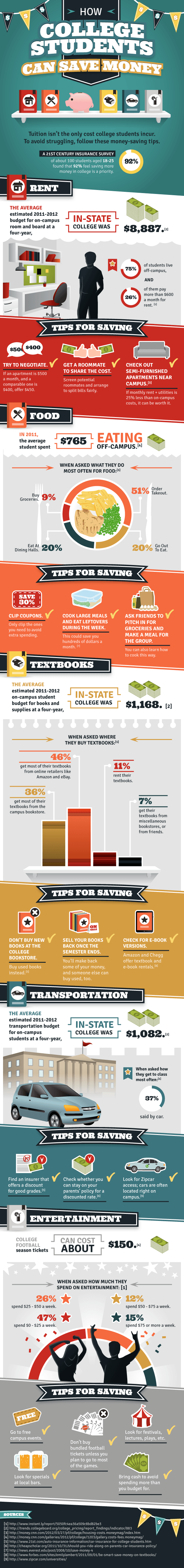 How College Students Can Save Money Infographic