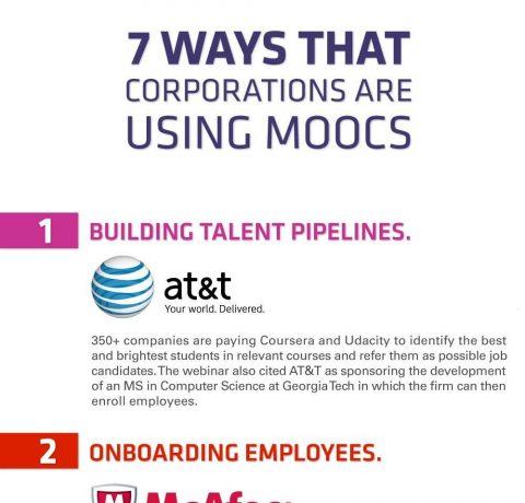 How Corporations Use MOOCs Infographic