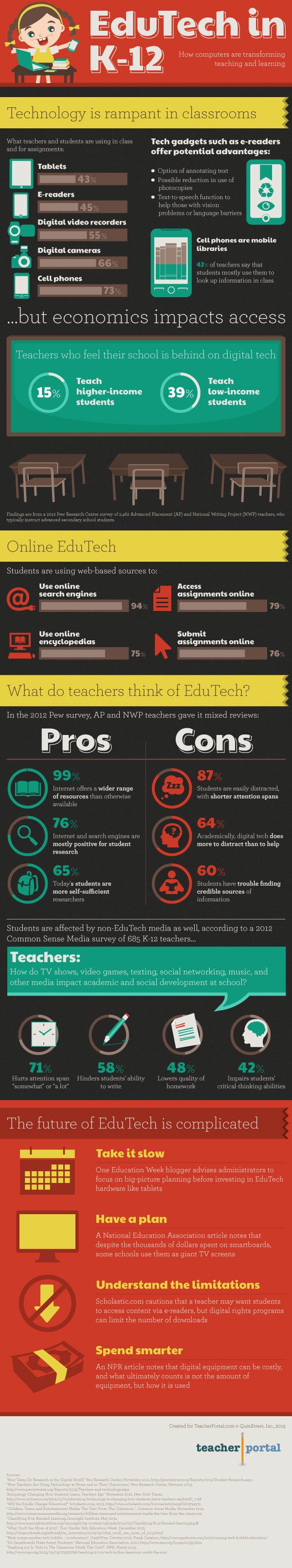 The Rise of EduTech in K-12 Classrooms Infographic