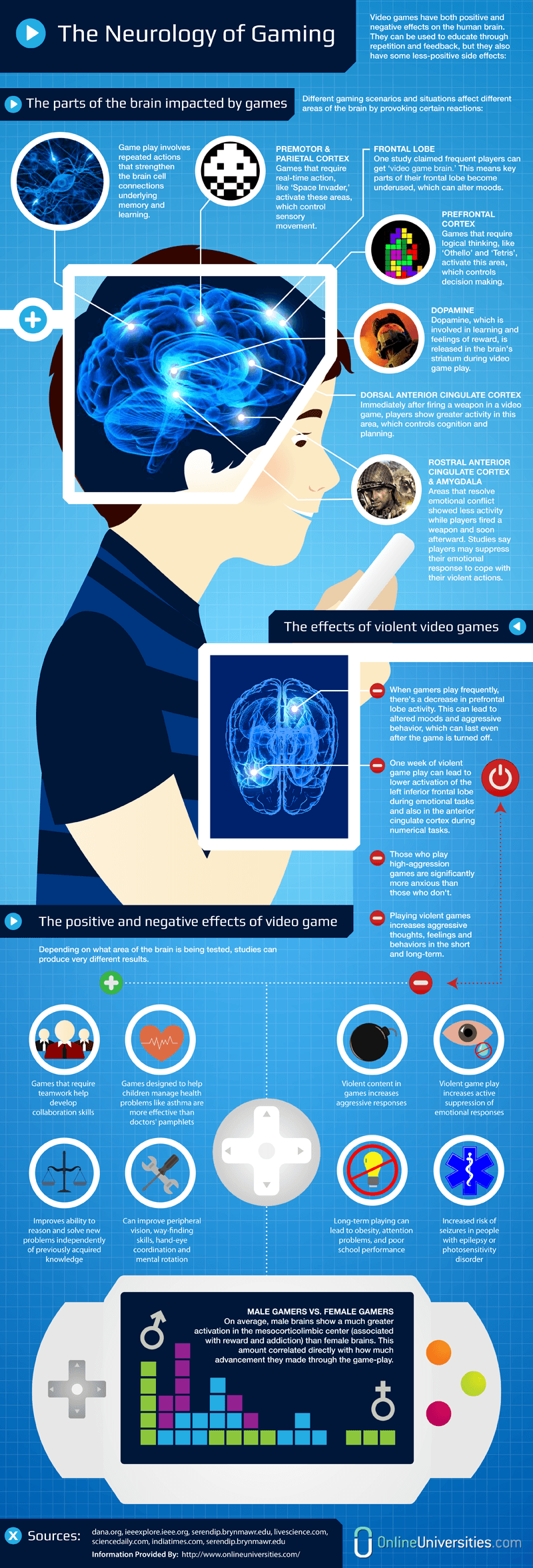 How Games Affect The Brain Infographic