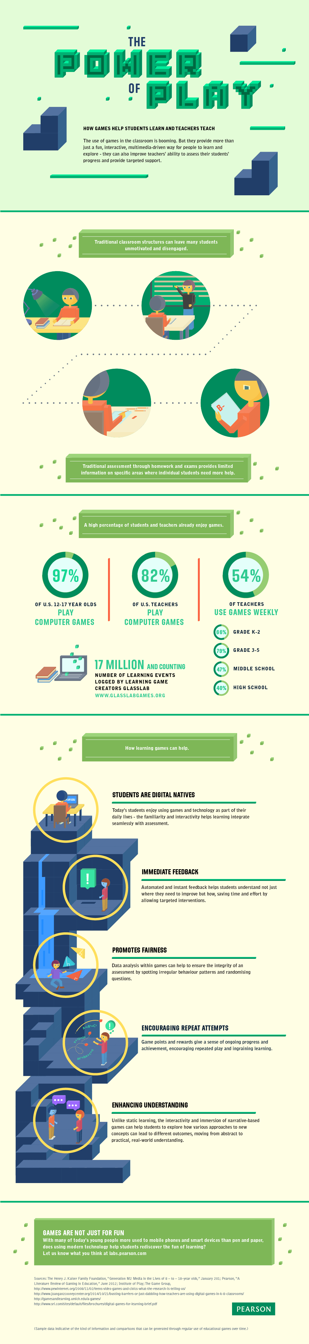 How Games Help Students Learn and Teachers Teach Infographic