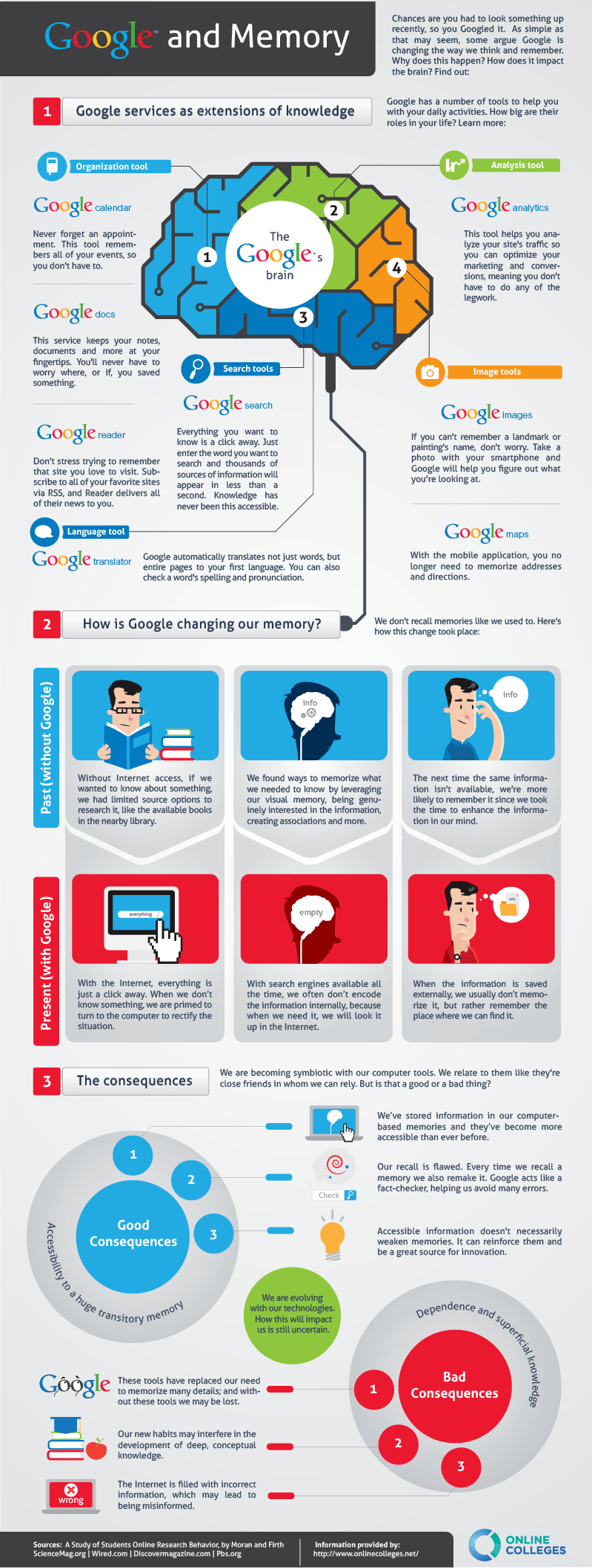 How Google Affects Memory and Learning Infographic