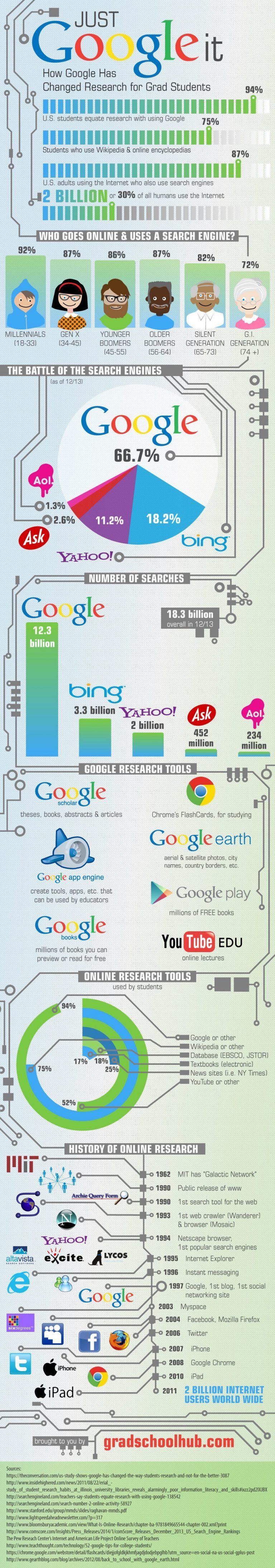 google infographic creator