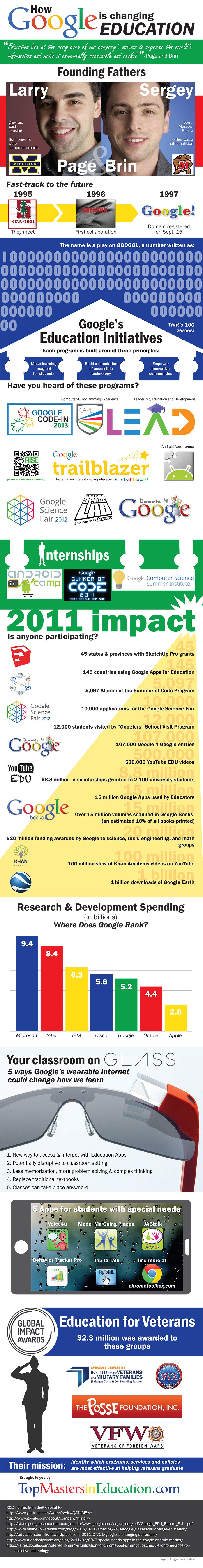 How Google is Changing Education Infographic