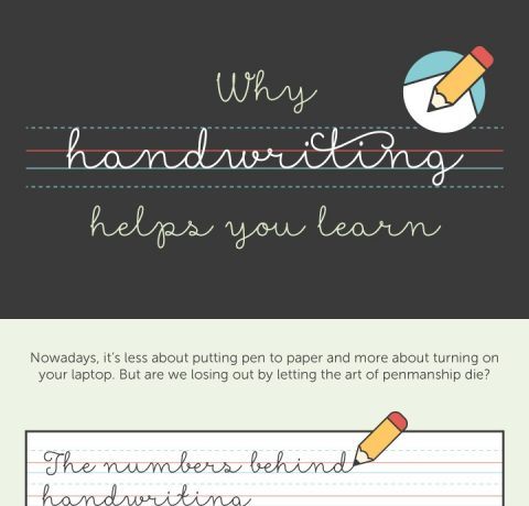 How Handwriting Enhances Learning Infographic
