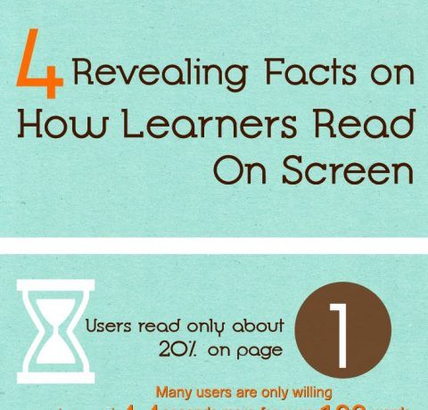 How Learners Read On Screen Infographic