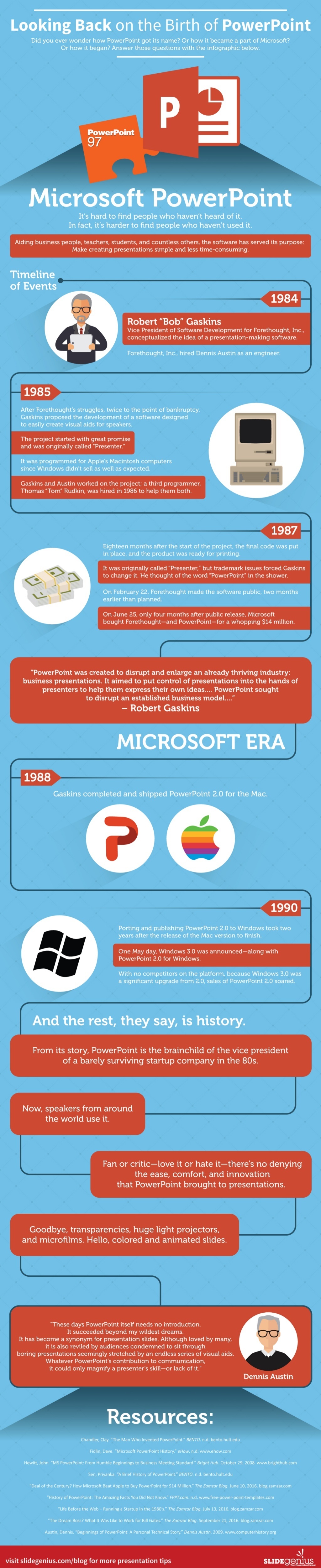 How Microsoft PowerPoint Began Infographic