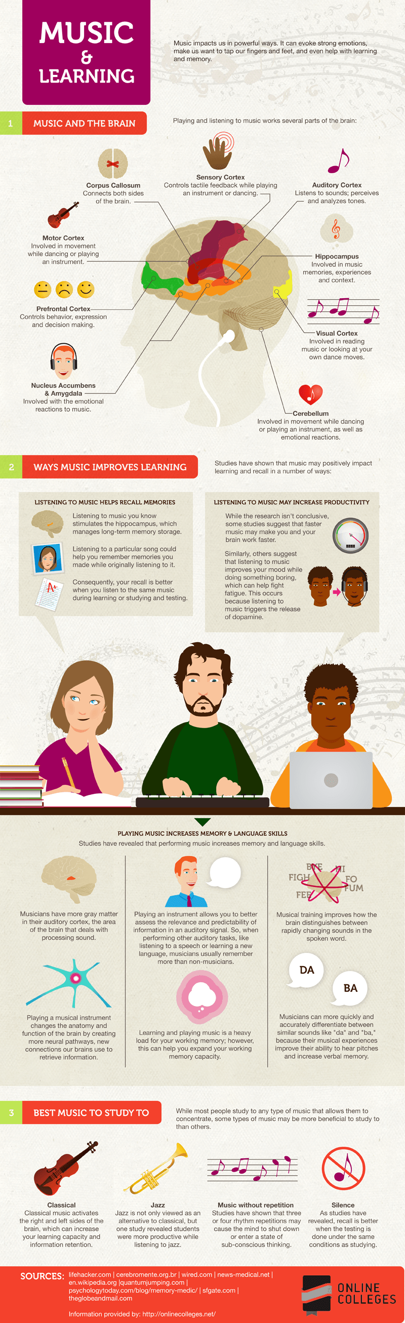 How Music Affects Learning Infographic
