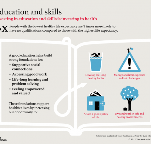 How Our Education and Skills Influence Our Health Infographic