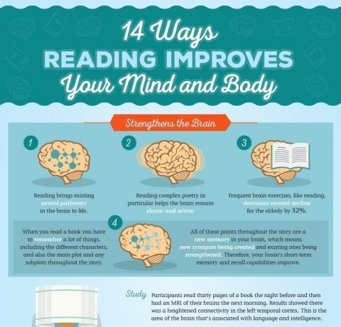 infographic about reading