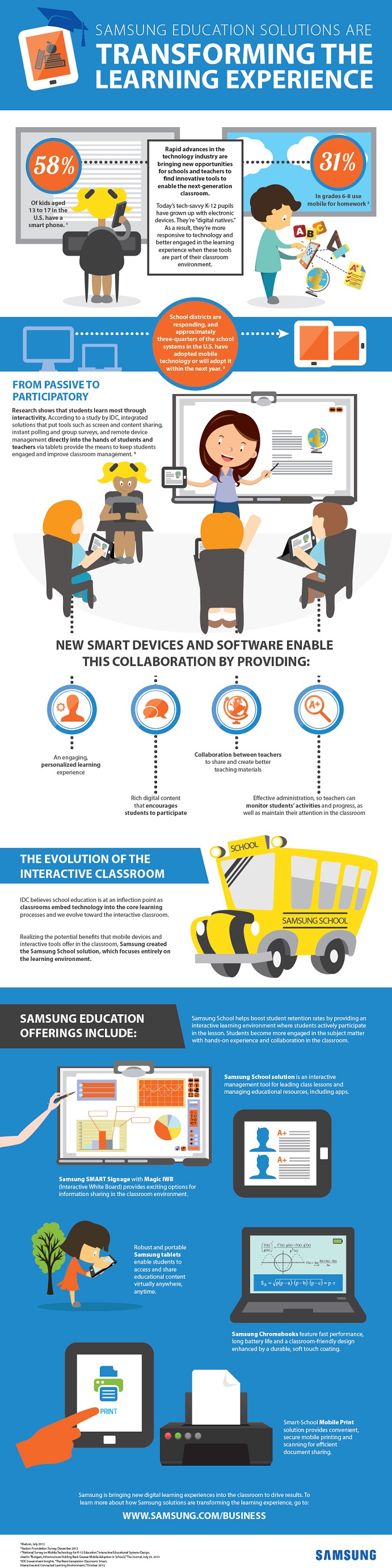 How Samsung Transforms Learning Infographic