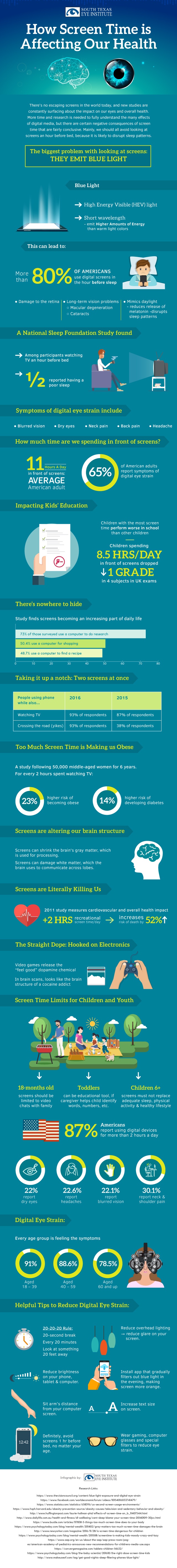 Effects of Screen Time on Health Infographic
