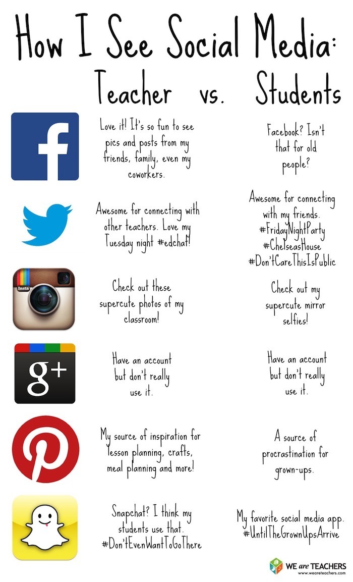 How Students and Teachers See Social Media Infographic