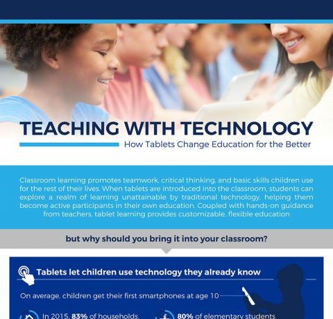 How Tablets Change Education For the Better Infographic