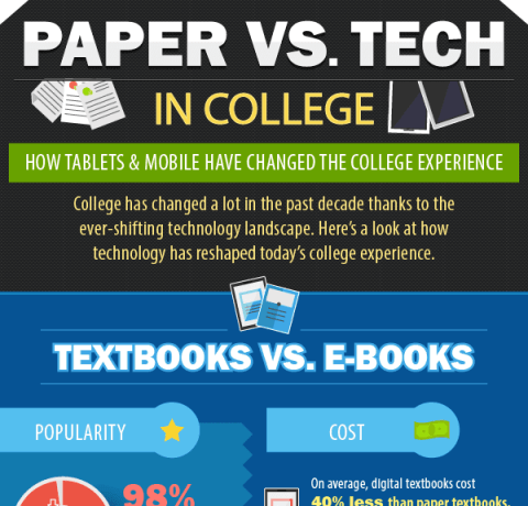 How Tablets & Mobile Devices Have Changed the College Experience Infographic