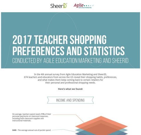How Teachers Are Shopping This Back to School Infographic