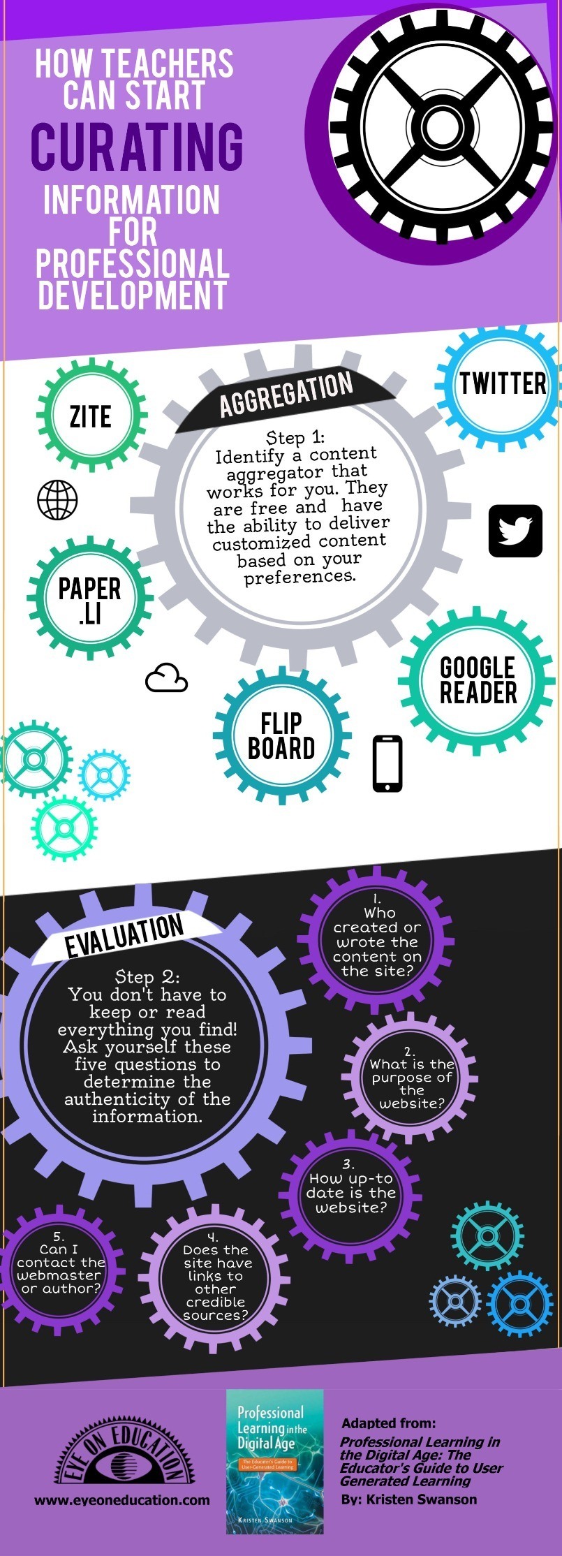Teachers' Educational Content Curation Infographic