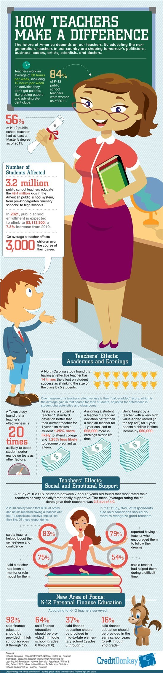 How Teachers Make a Difference Infographic