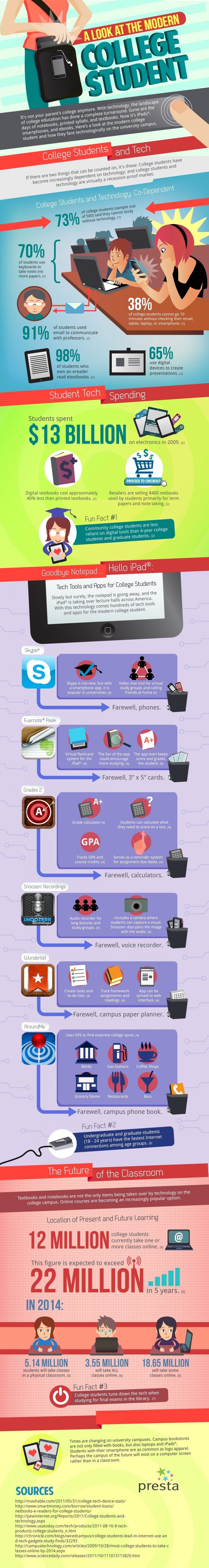 The Modern College Student Infographic