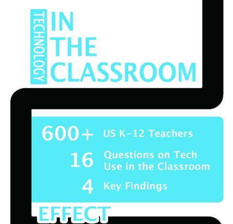 How Educational Technology is Being Used in the Classroom Infographic
