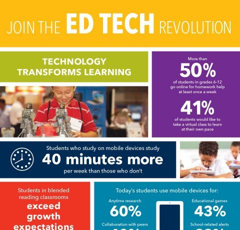 How Technology Transforms Learning and Teaching Infographic