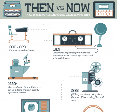 infographic technology timeline