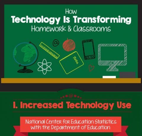 How Technology Transforms Classrooms Infographic