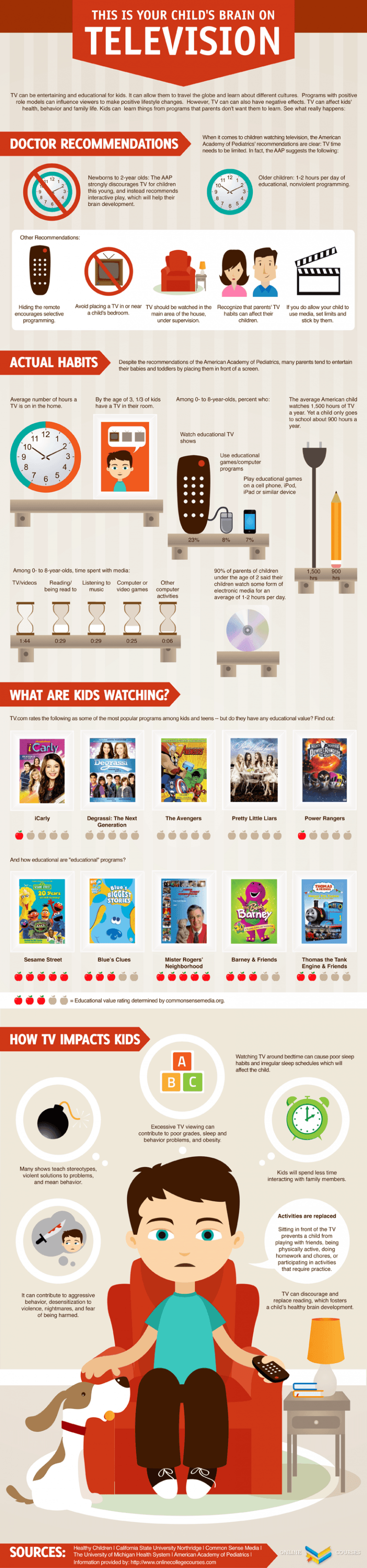 How television affects childrens brain infographic e learning
