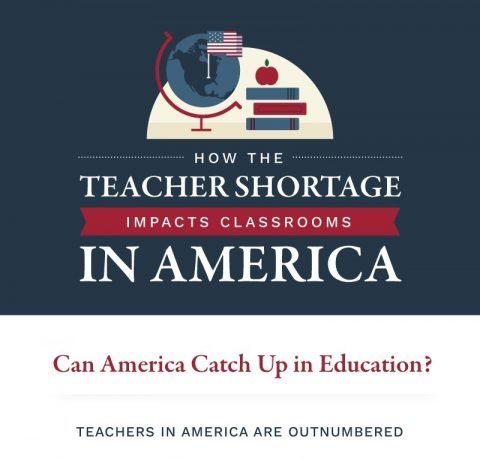How The Teacher Shortage Affects Classrooms In America Infographic