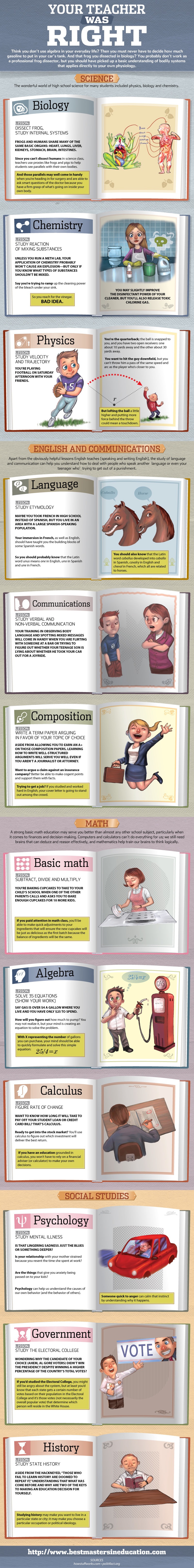 12 Reasons That Prove Your Teacher Was Right Infographic
