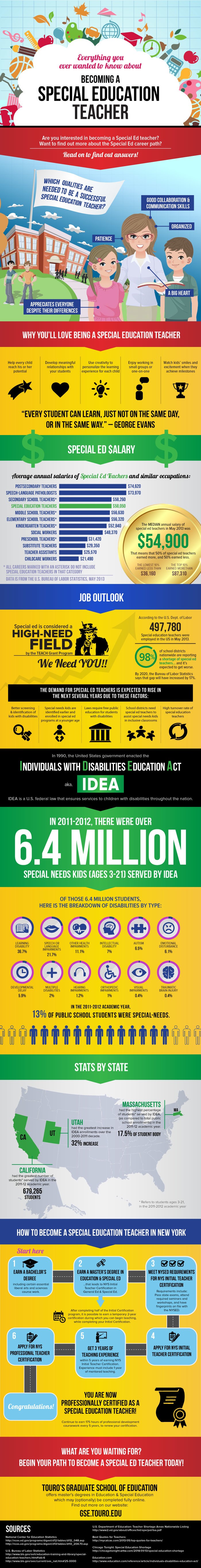 How To Become a Special Education Teacher Infographic