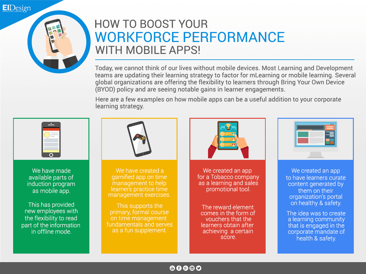 How to Boost Your Workforce Performance with Mobile Apps Infographic
